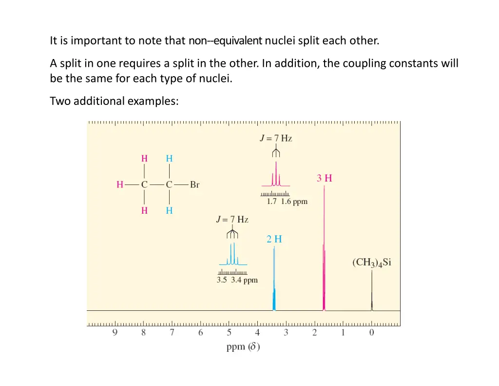 it is important to note that non equivalent