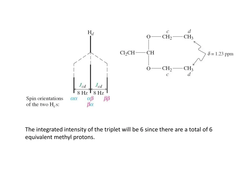 the integrated intensity of the triplet will
