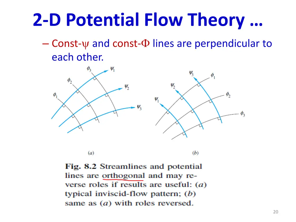 2 d potential flow theory const and const lines