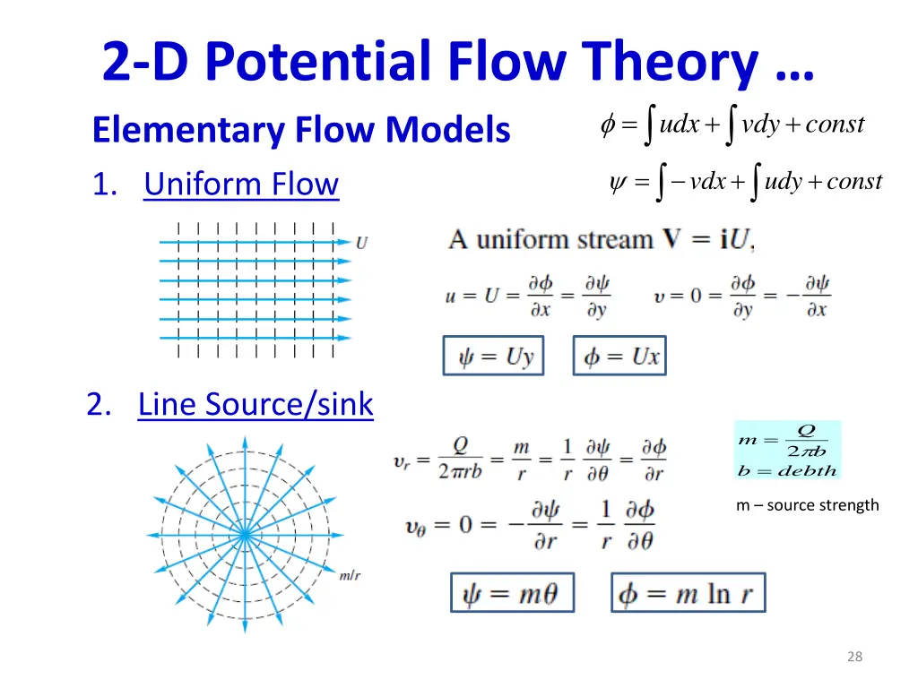 2 d potential flow theory elementary flow models