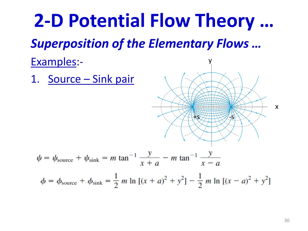 2 d potential flow theory superposition 1