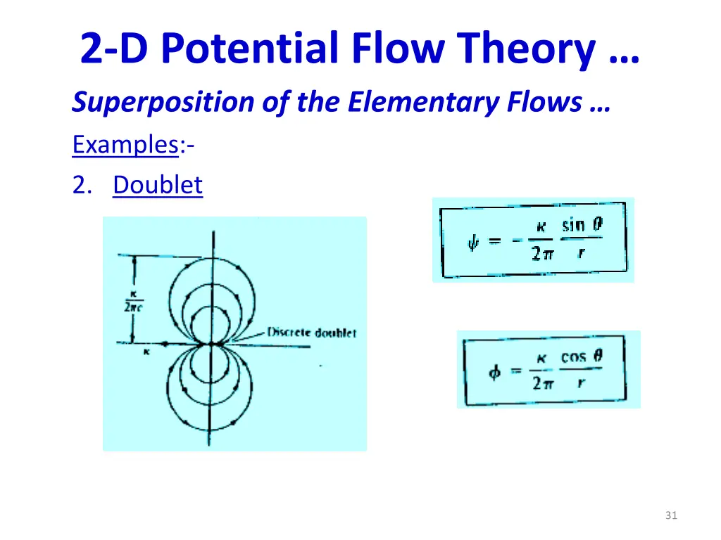 2 d potential flow theory superposition 2