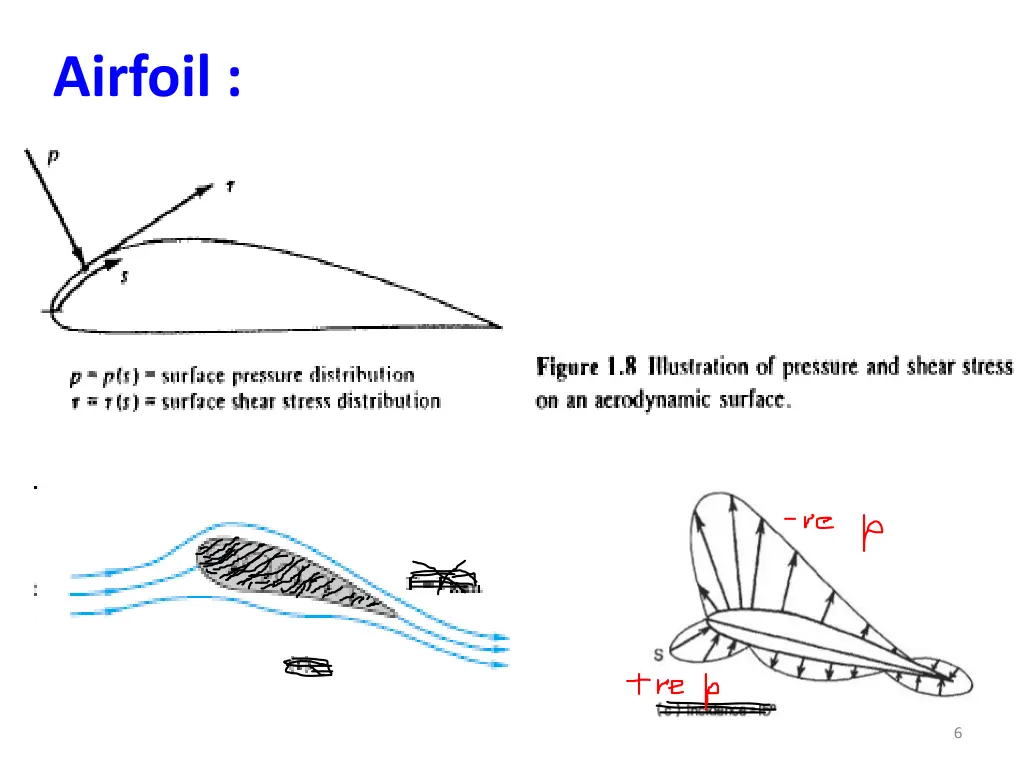 airfoil