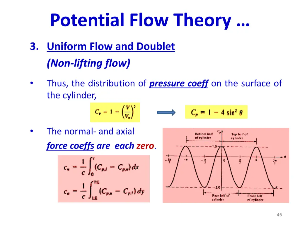 potential flow theory 4
