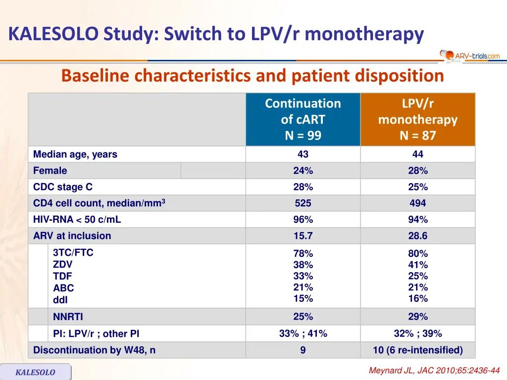 kalesolo study switch to lpv r monotherapy 1