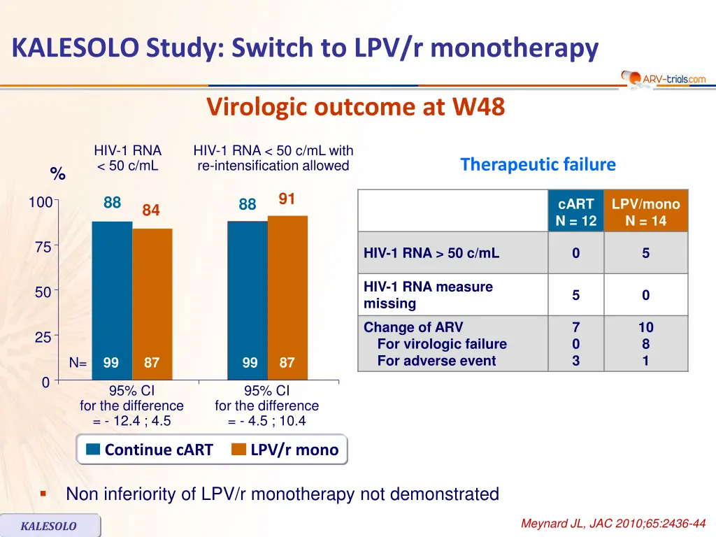 kalesolo study switch to lpv r monotherapy 2