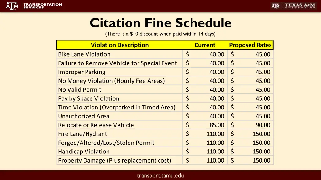 citation fine schedule there is a 10 discount