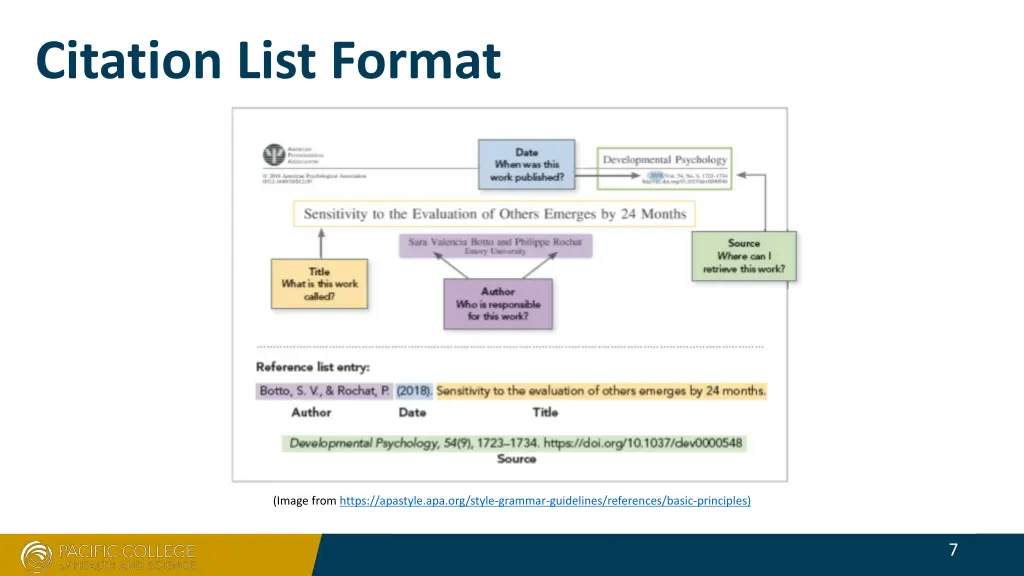 citation list format