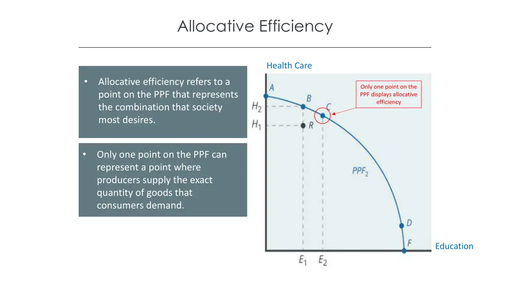 allocative efficiency