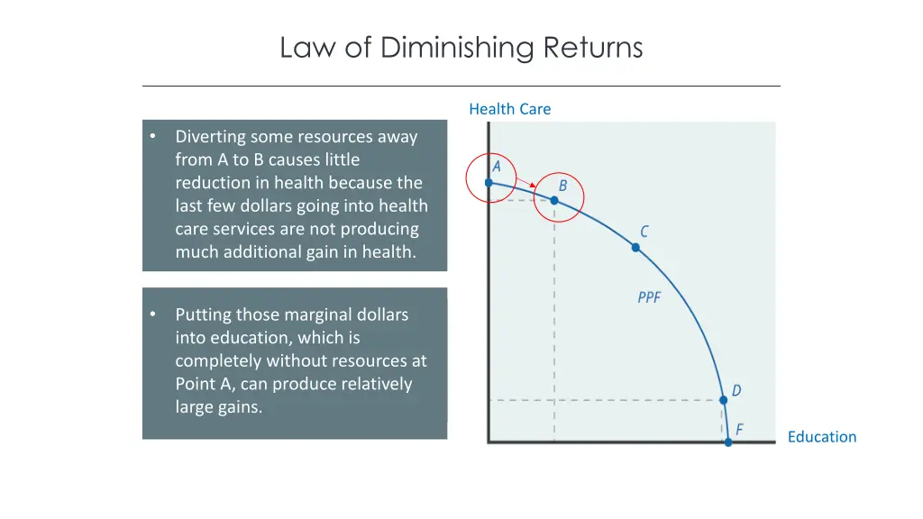 law of diminishing returns