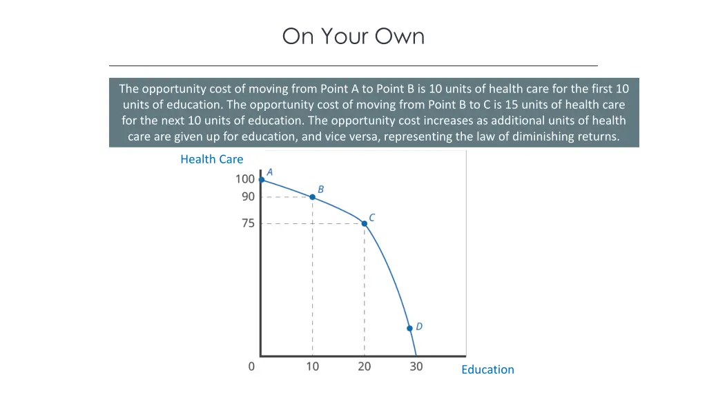 on your own 1