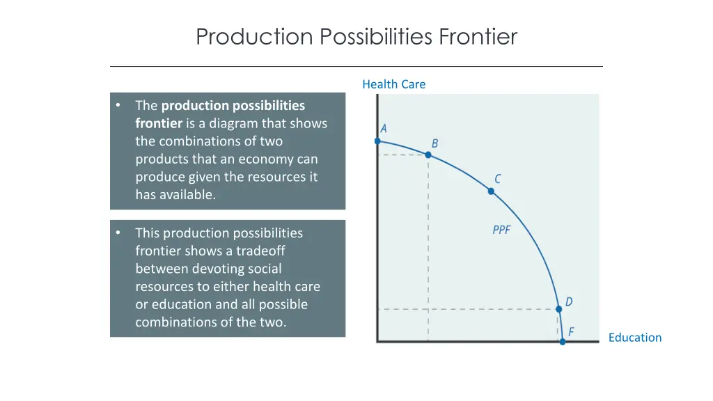production possibilities frontier