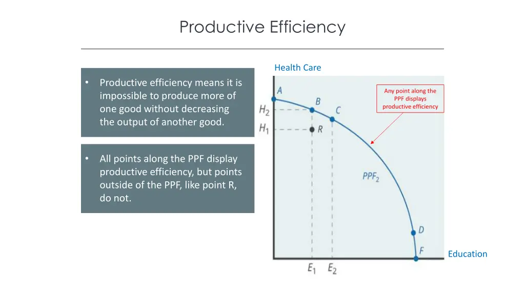 productive efficiency