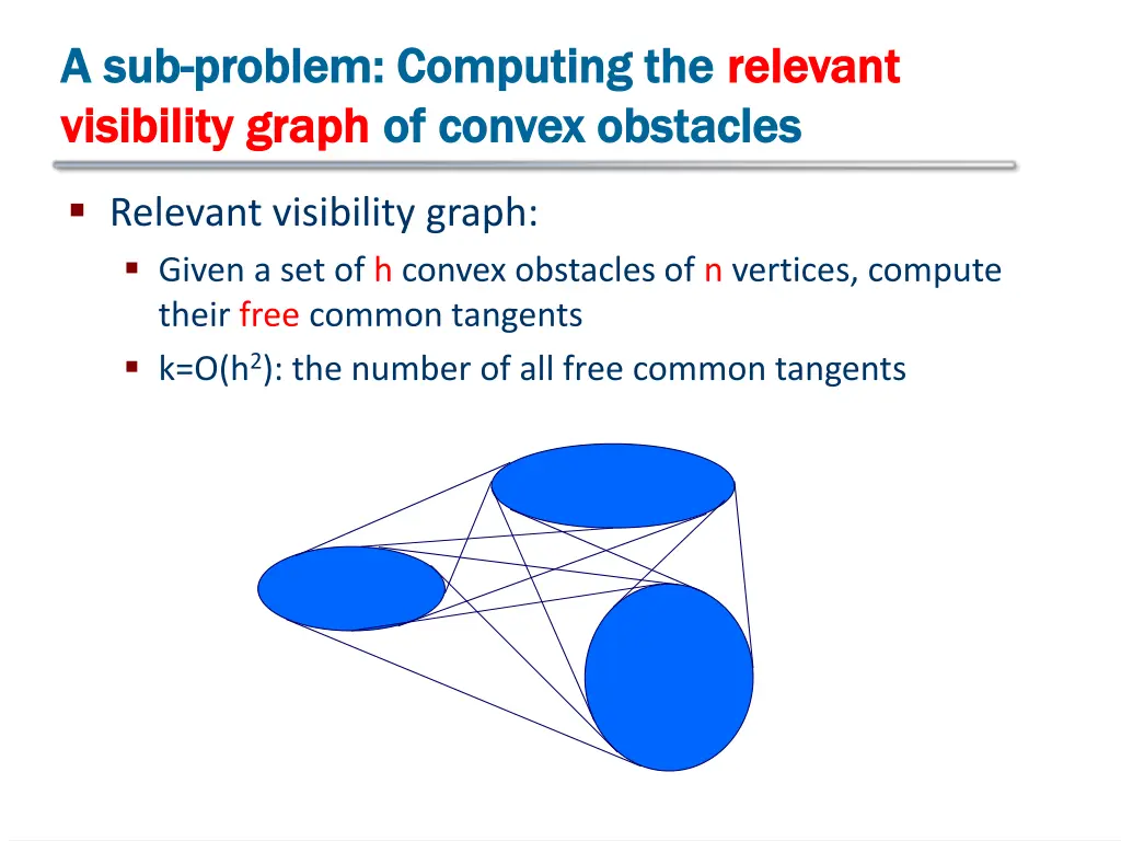 a sub a sub problem computing the problem