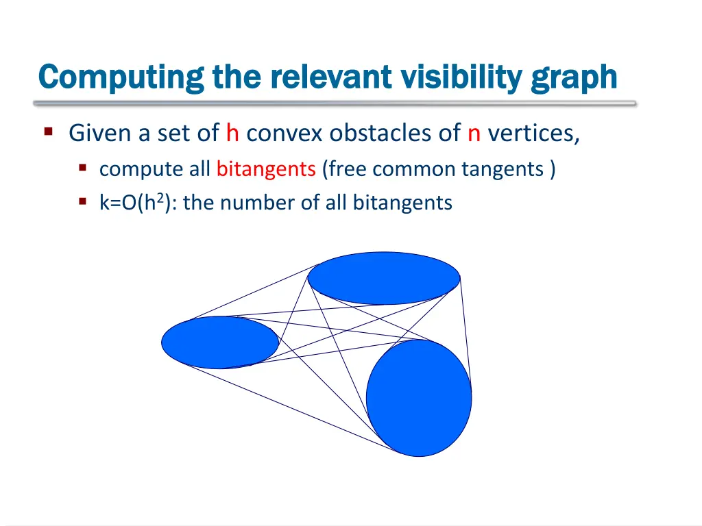 computing the relevant visibility graph computing