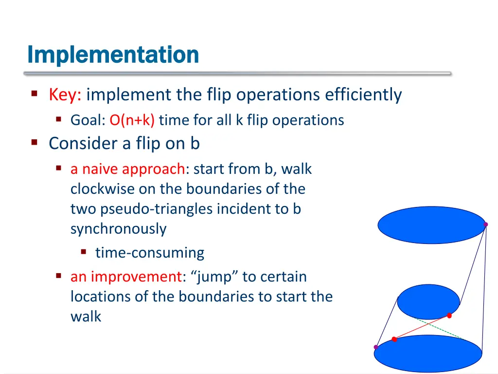implementation implementation