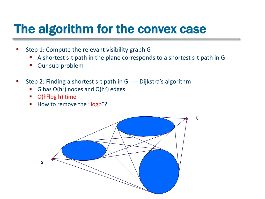the algorithm for the convex case the algorithm