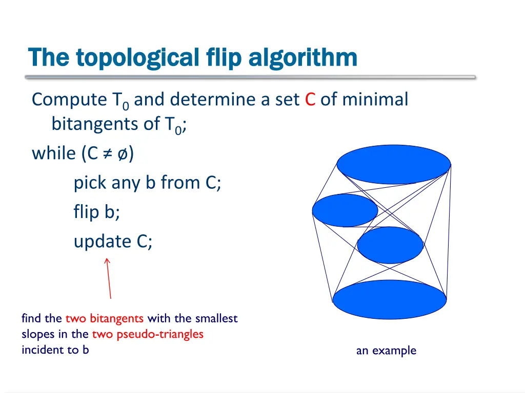 the topological flip algorithm the topological 1