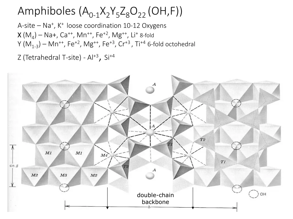 amphiboles a 0 1 x 2 y 5 z 8 o 22 oh f a site