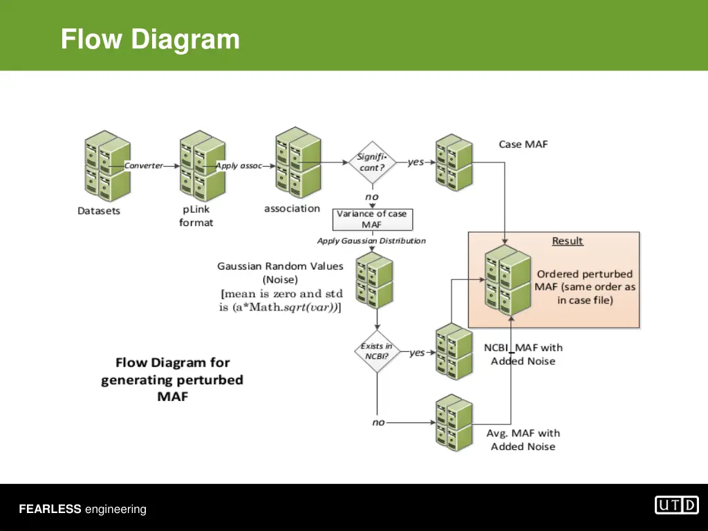 flow diagram