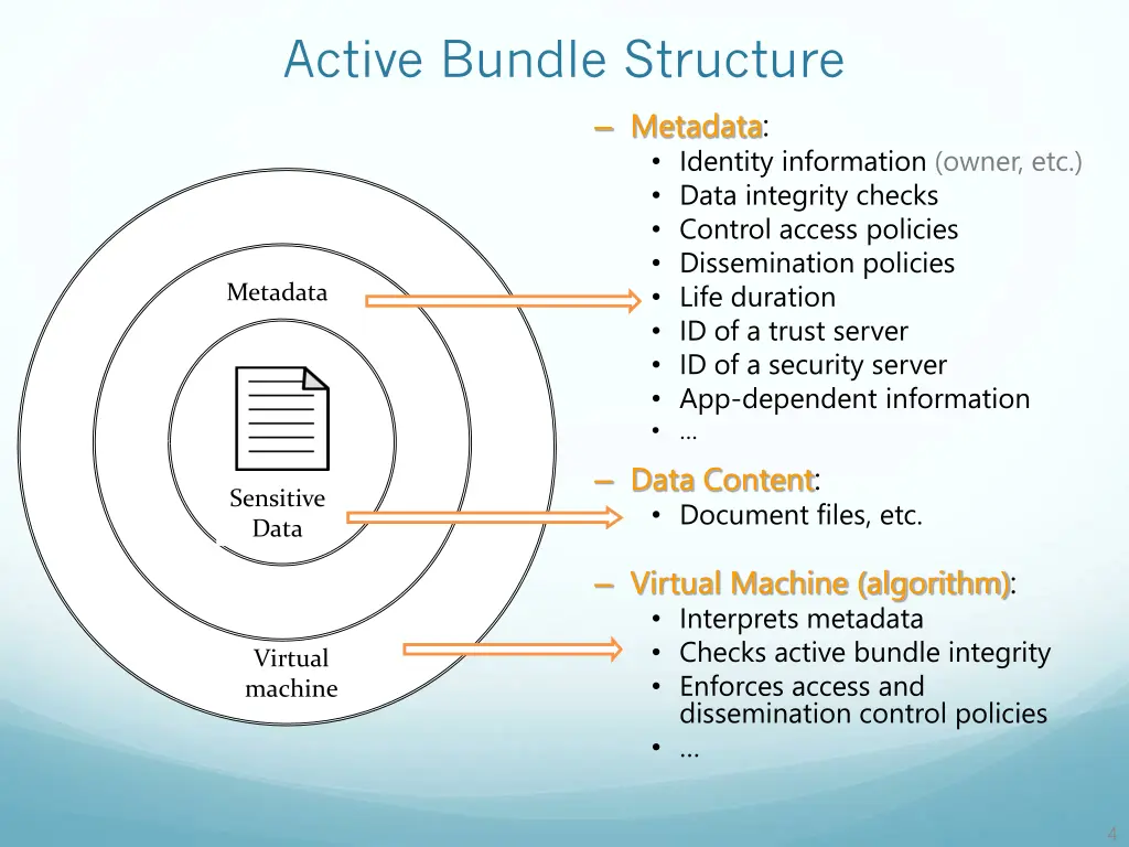active bundle structure