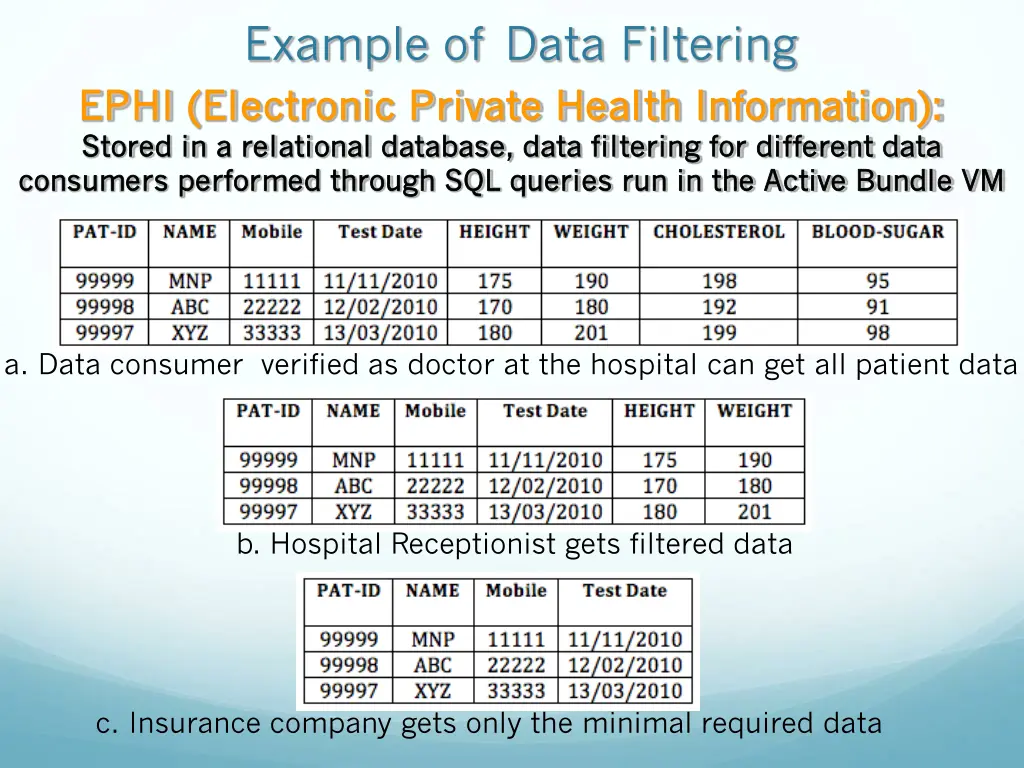 example of data filtering ephi electronic private