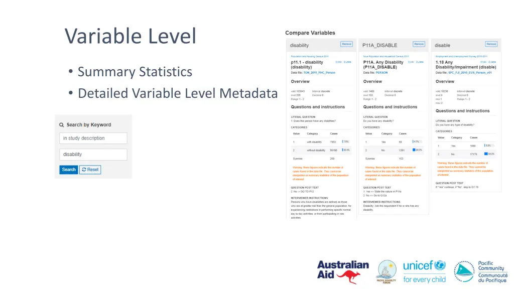 variable level
