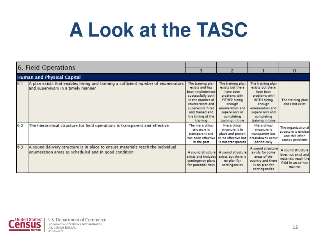 a look at the tasc 1