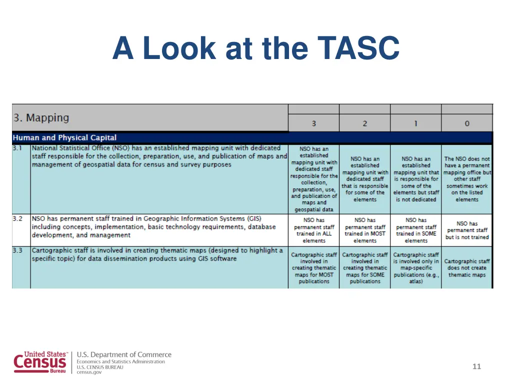 a look at the tasc