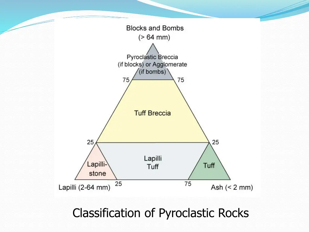 classification of pyroclastic rocks