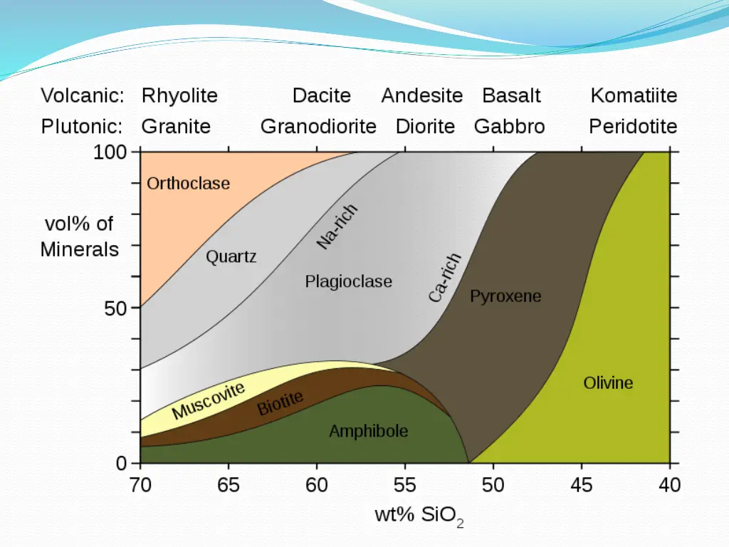 slide7