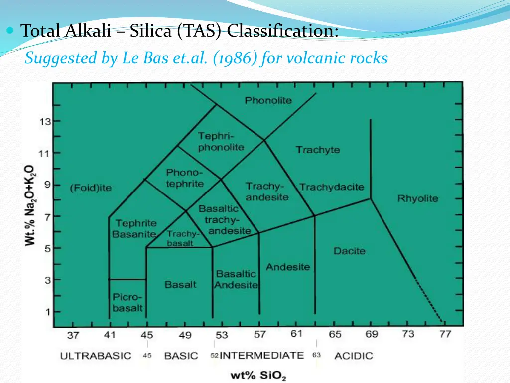 total alkali silica tas classification