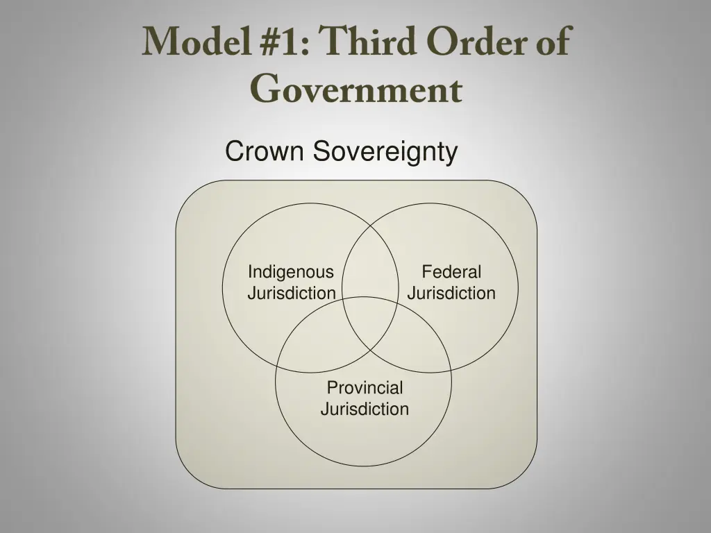 crown sovereignty