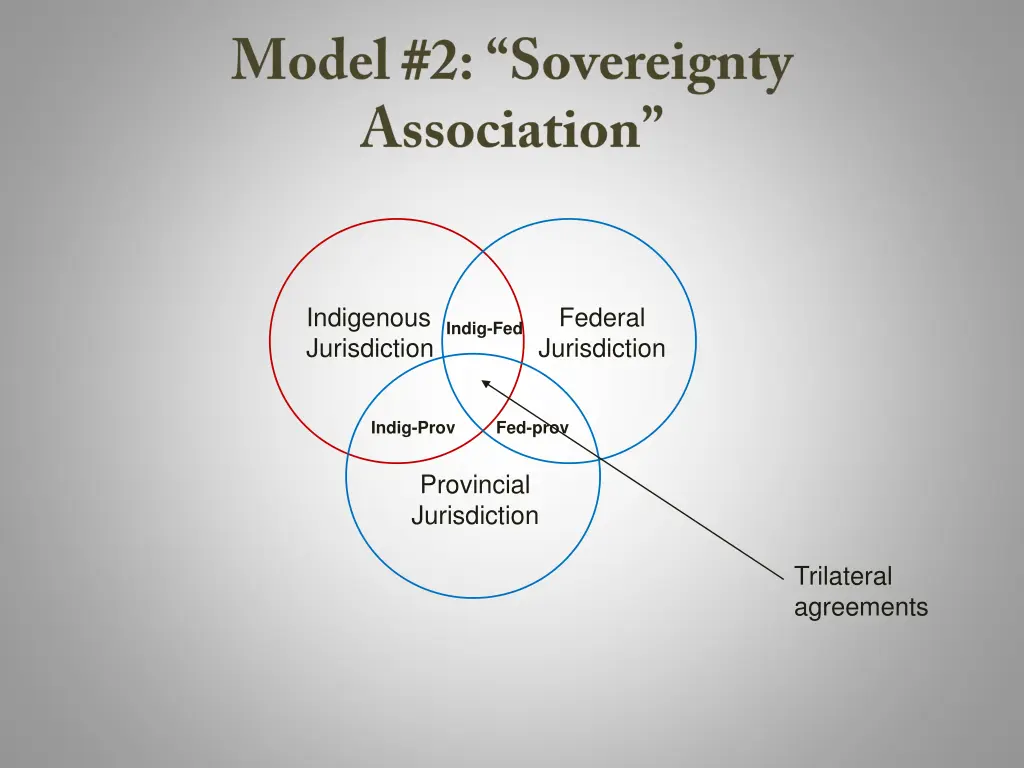 indigenous jurisdiction