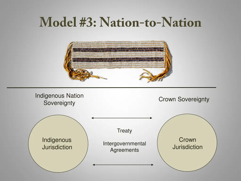 indigenous nation sovereignty