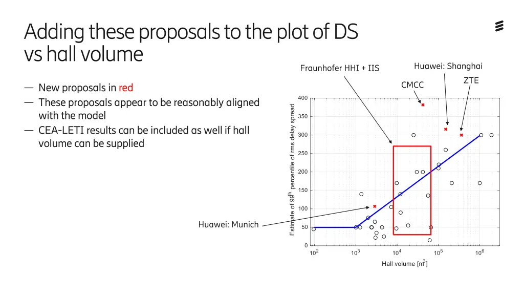 adding these proposals to the plot of ds vs hall