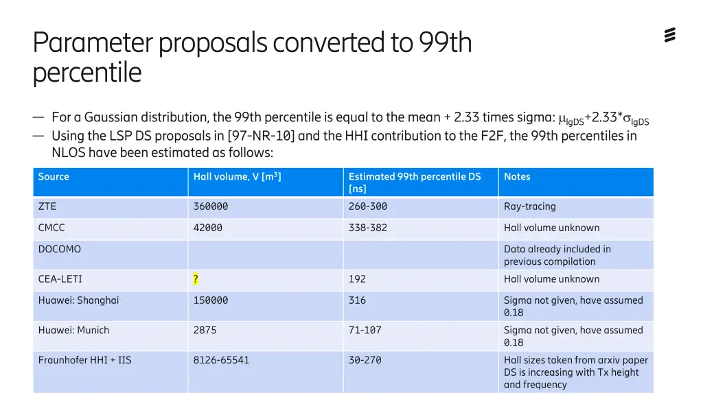 parameter proposals converted to 99th percentile