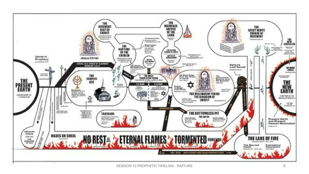 session 12 prophetic timeline rapture 1