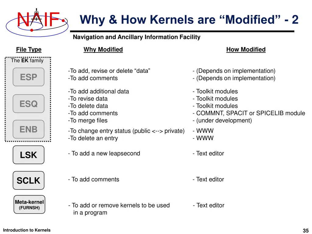 slide35