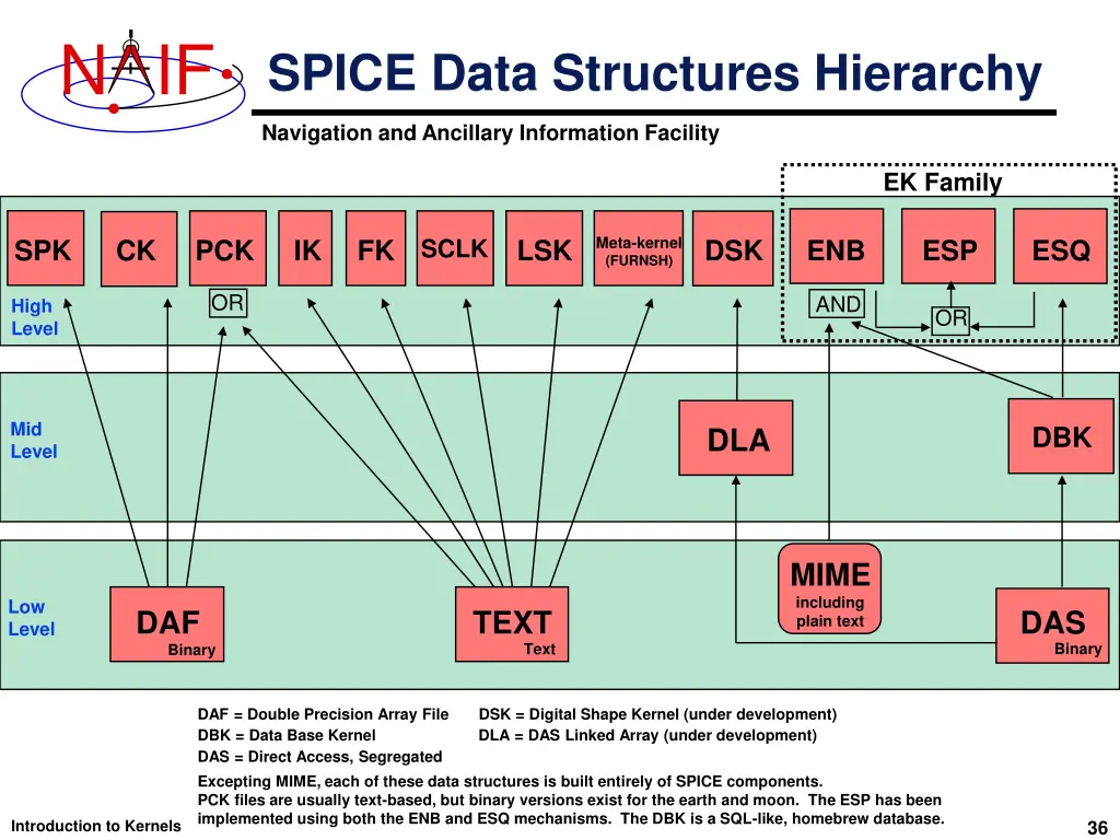 slide36