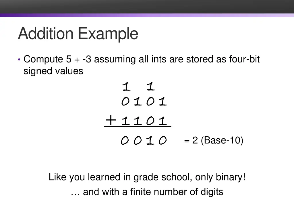addition example
