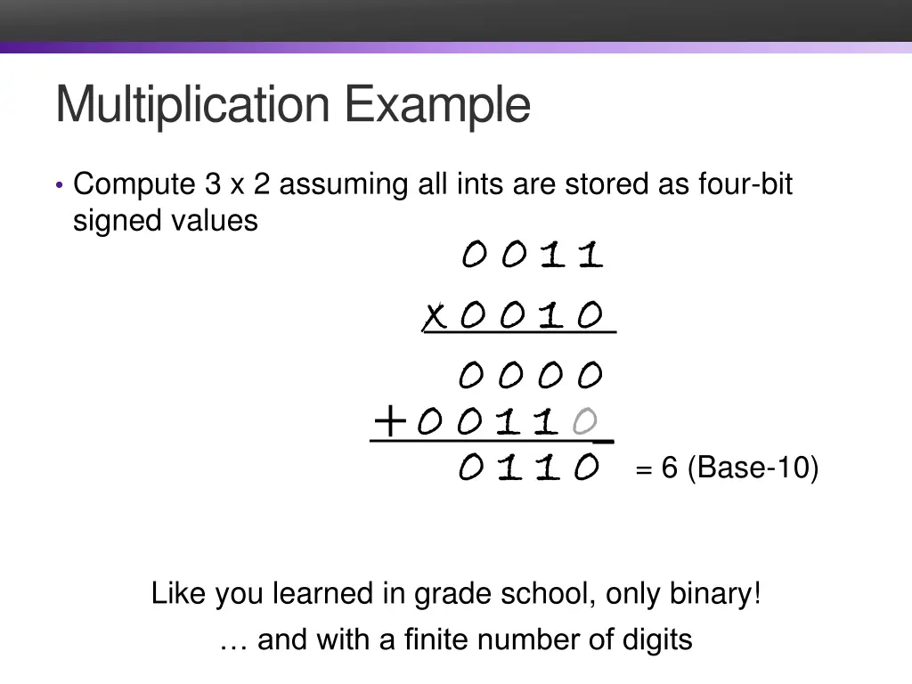 multiplication example