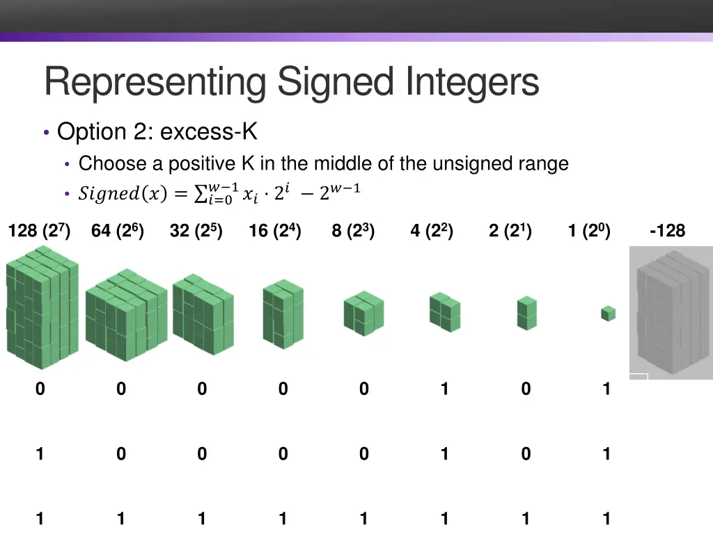 representing signed integers 1