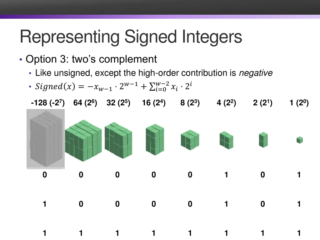 representing signed integers 2