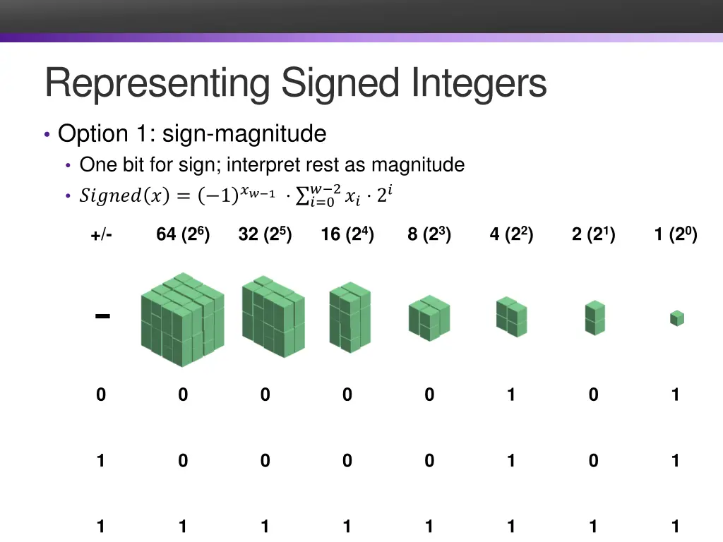 representing signed integers