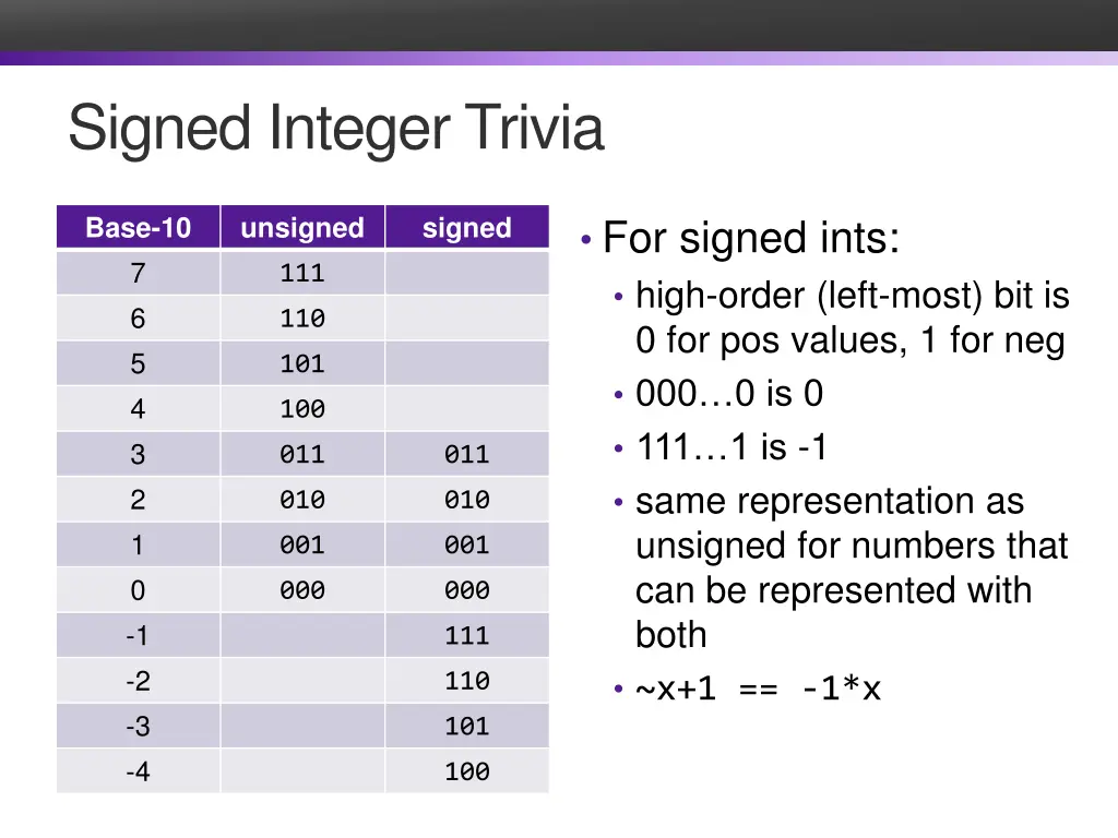 signed integer trivia