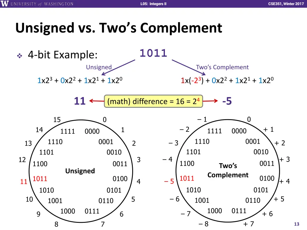 l01 intro combinational logic l05 integers ii 12