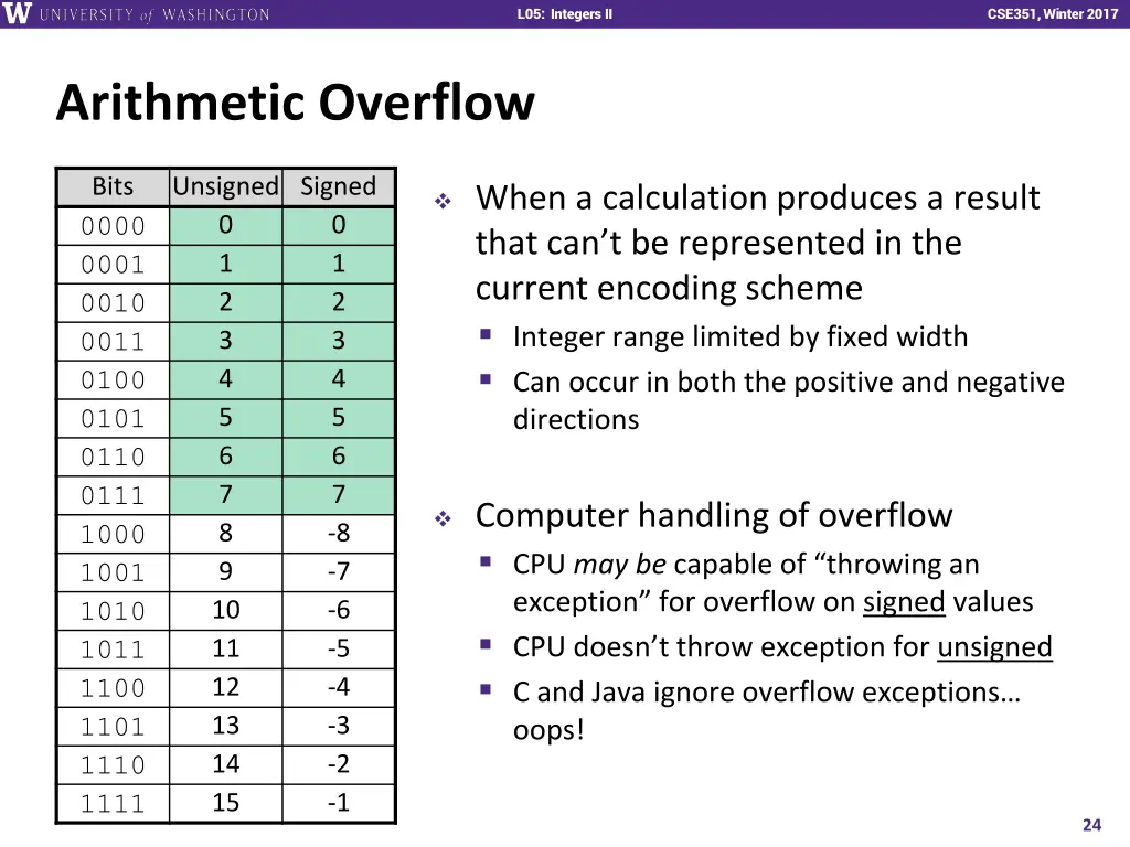 l01 intro combinational logic l05 integers ii 23