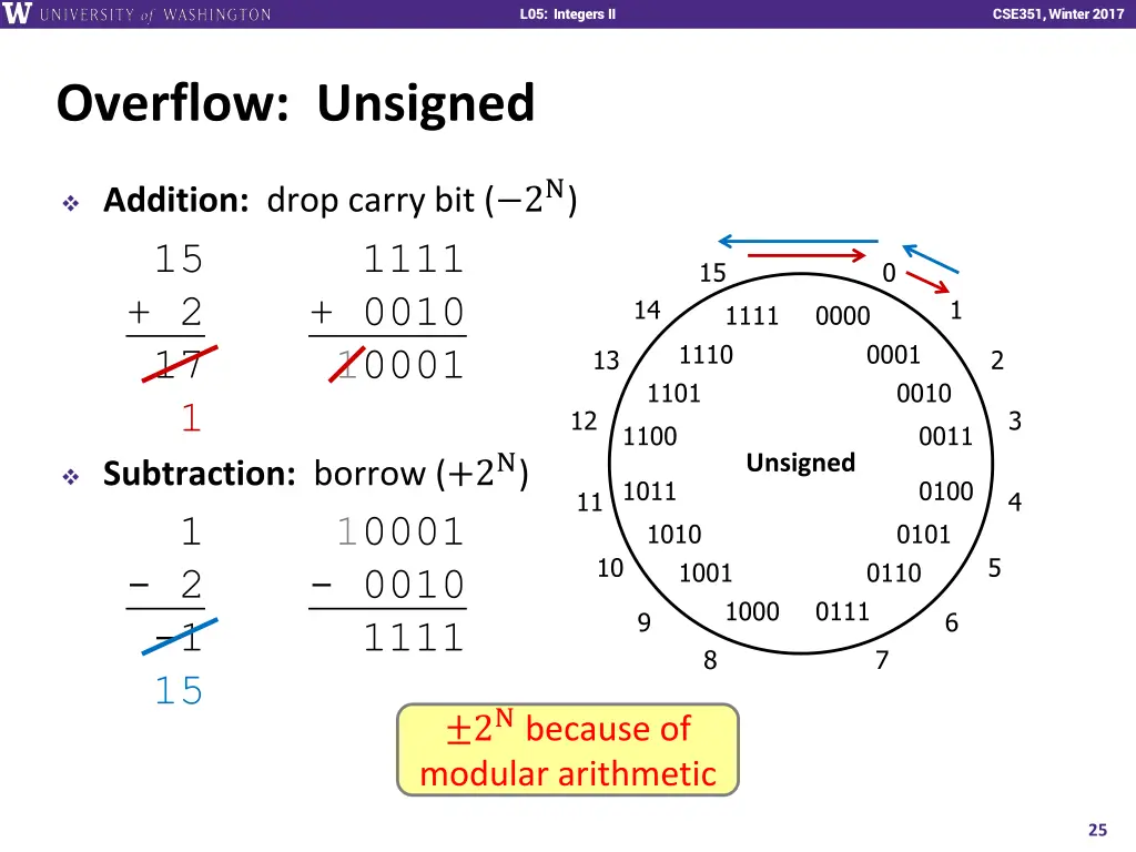 l01 intro combinational logic l05 integers ii 24
