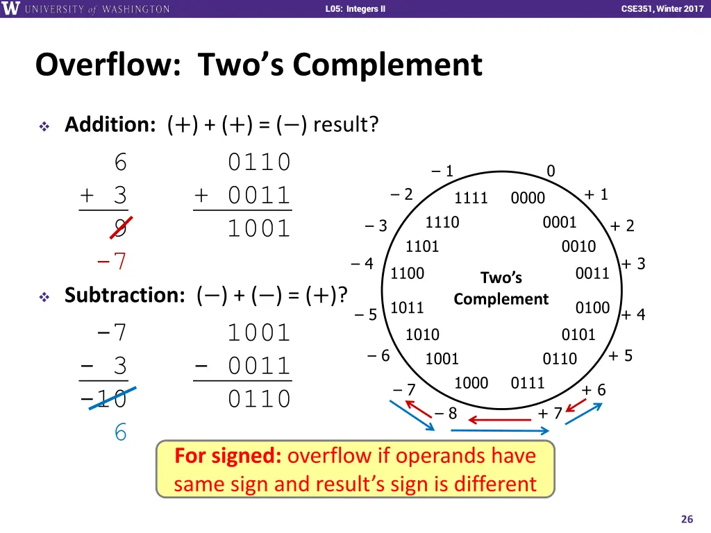 l01 intro combinational logic l05 integers ii 25